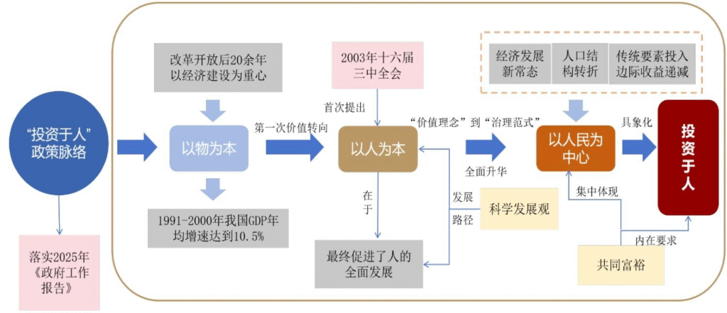 【四海读报】20250919：“十五五”规划的八大关注点-四海清单