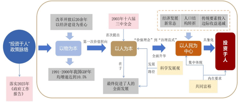 【四海读报】20250919：“十五五”规划的八大关注点-四海清单