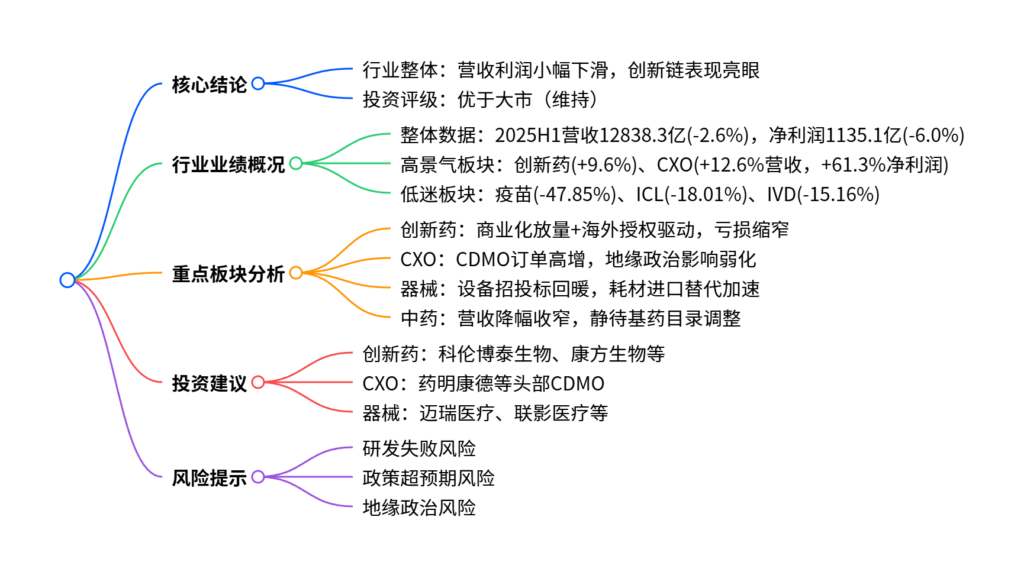 【四海读报】20250921：创新药及产业链研究报告-四海清单