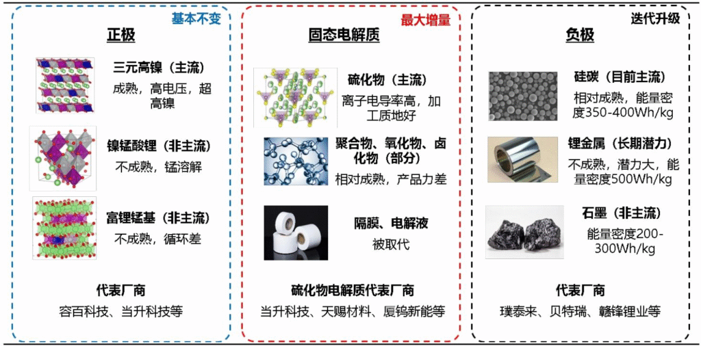 【四海读报】20250921：电池行业研究报告-四海清单