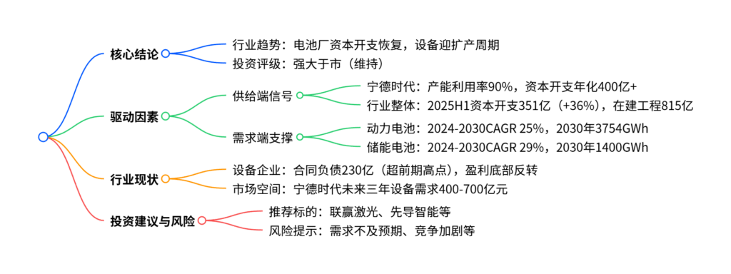 【四海读报】20250921：锂电设备专题报告-四海清单