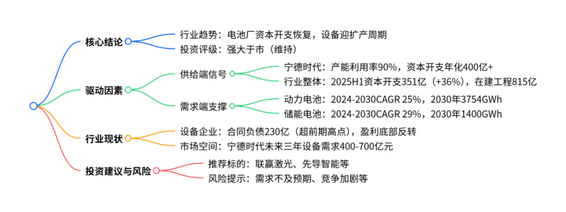 【四海读报】20250921：锂电设备专题报告-四海清单