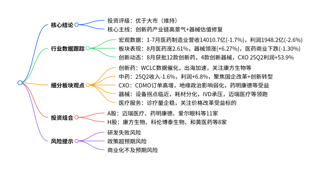 【四海读报】20250921：医药生物行业2025年9月投资策略-四海清单