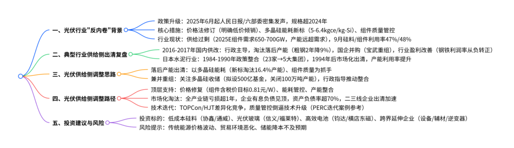 【四海读报】20250922：光伏行业专题报告-四海清单