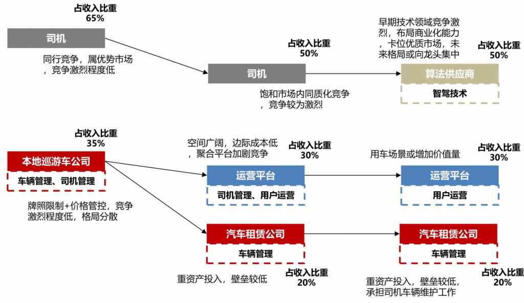 【四海读报】20250923：Robotaxi正重塑汽车出行市场-四海清单