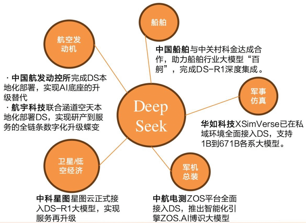 【四海报告】20250925：国防军工产业链深度研究-四海清单