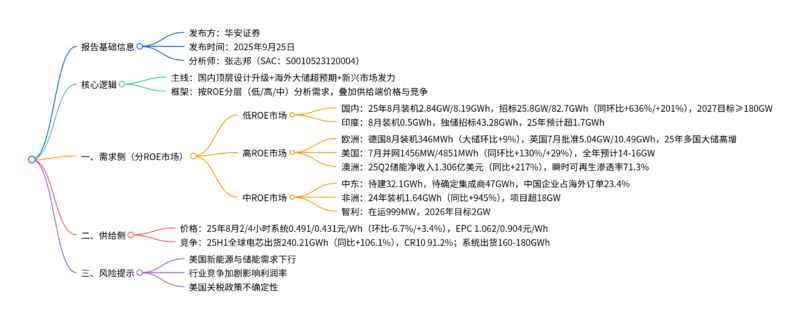 【四海读报】20250925：国内外储能市场分析报告-四海清单