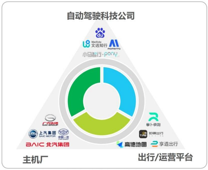 【四海读报】20250926：共享出行平台行业深度报告-四海清单
