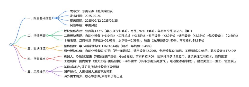 【四海读报】20250926：2025Q4机器人催化密集-四海清单