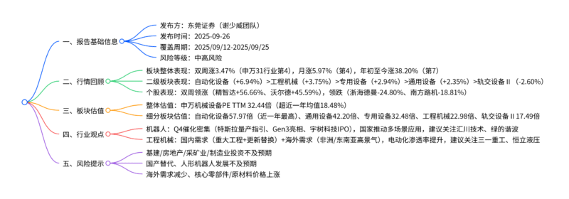 【四海读报】20250926：2025Q4机器人催化密集-四海清单