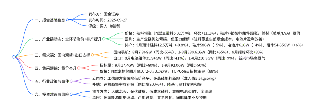 【四海读报】20250927：光伏行业月度跟踪-四海清单