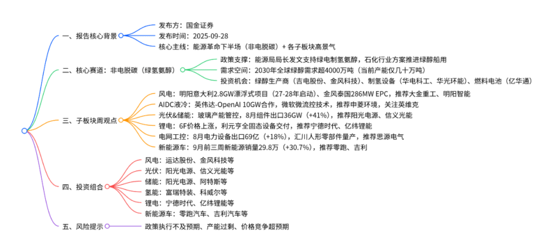 【四海读报】20250928：电力设备与新能源行业研究-四海清单