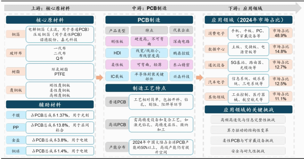 【四海读报】20250928：电子行业深度报告-四海清单