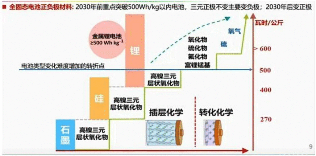 【四海读报】20250928：固态电池系列报告-锂金属负极-四海清单