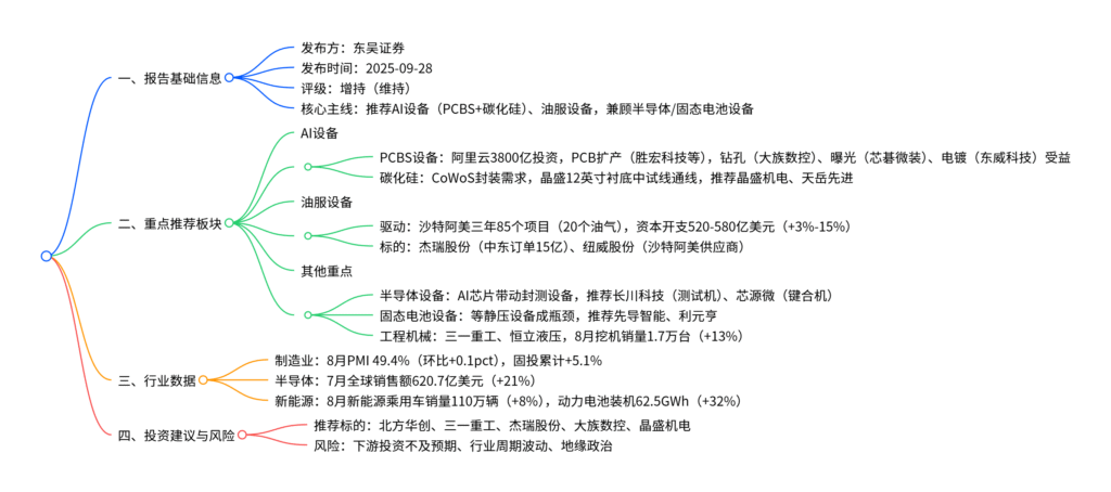 【四海读报】20250928：AI设备行业报告-四海清单