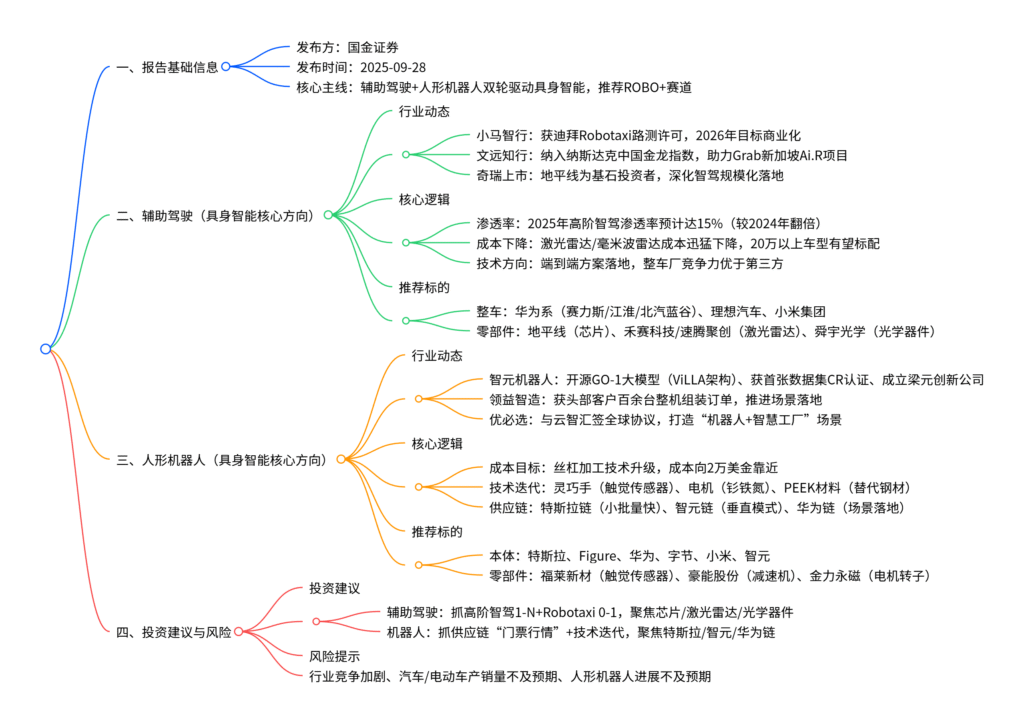 【四海读报】20250928：具身智能行业研究-四海清单