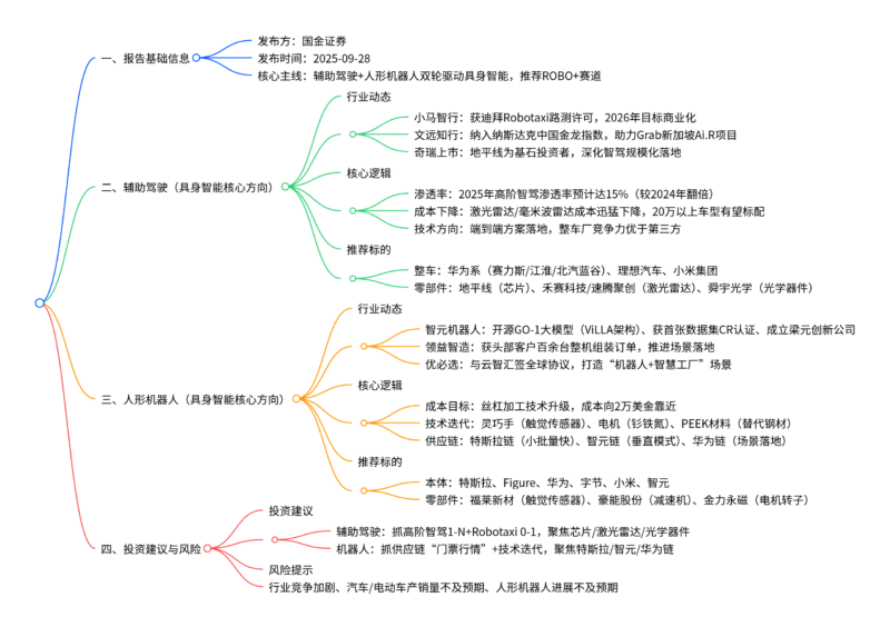 【四海读报】20250928：具身智能行业研究-四海清单