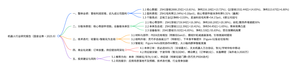 【四海读报】20250902：机器人行业研究-四海清单