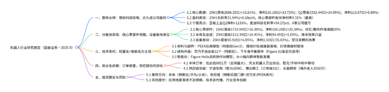 【四海读报】20250902：机器人行业研究-四海清单