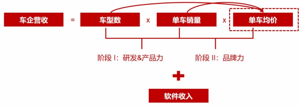 【四海读报】20250902：汽车行业系列深度报告十-四海清单