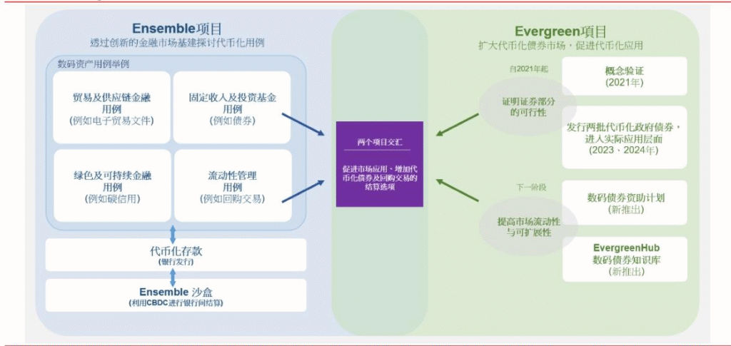 【四海读报】20250902：香港稳定币产业生态再梳理-四海清单