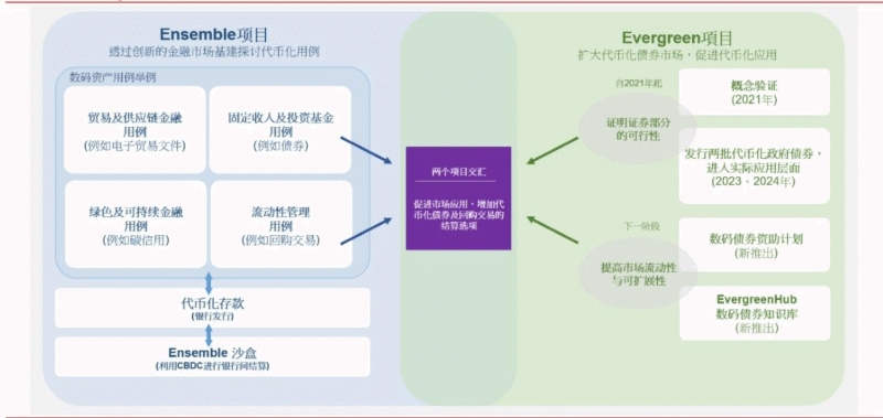 【四海读报】20250902：香港稳定币产业生态再梳理-四海清单