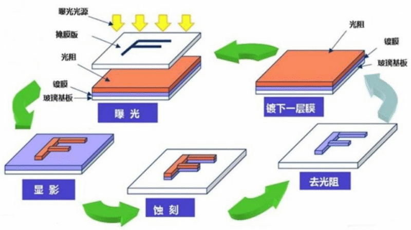 【四海读报】20250903：光掩模及空白掩模行业研究-四海清单