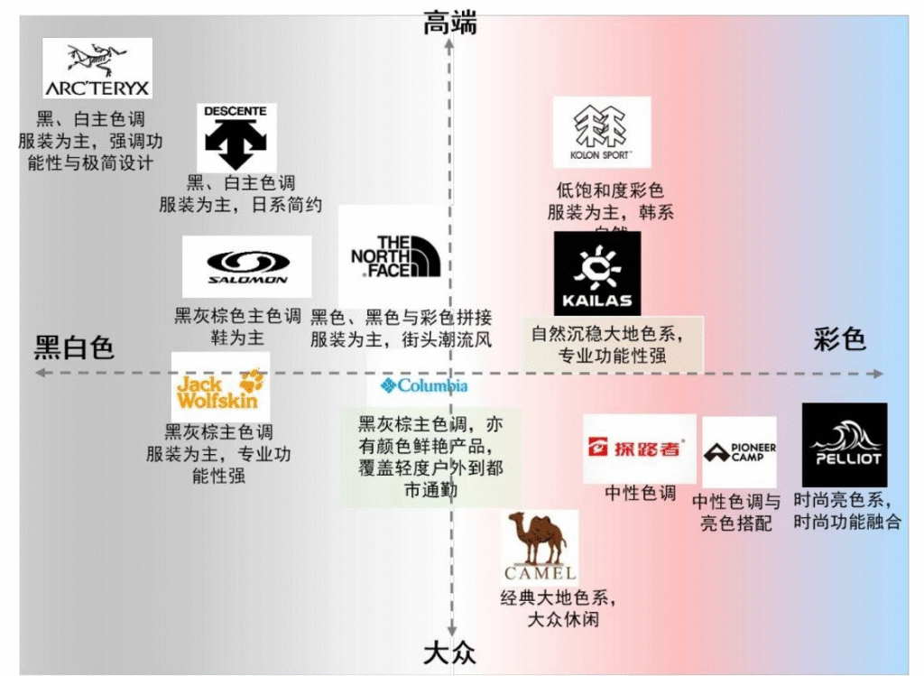 【四海读报】20250903：户外行业专题研究报告-四海清单