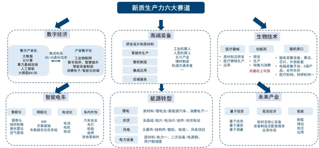 【四海读报】20250905：新质生产力投资全景图-四海清单