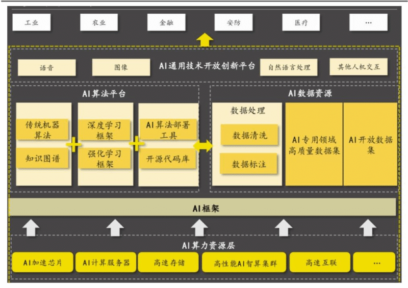 【四海读报】2025.8.31：国产AI Infra崛起：从算力到云与数据库-四海清单