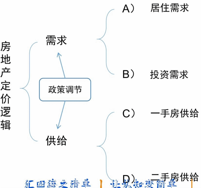 【四海读报】20250905：房地产视角下的宏观经济-四海清单