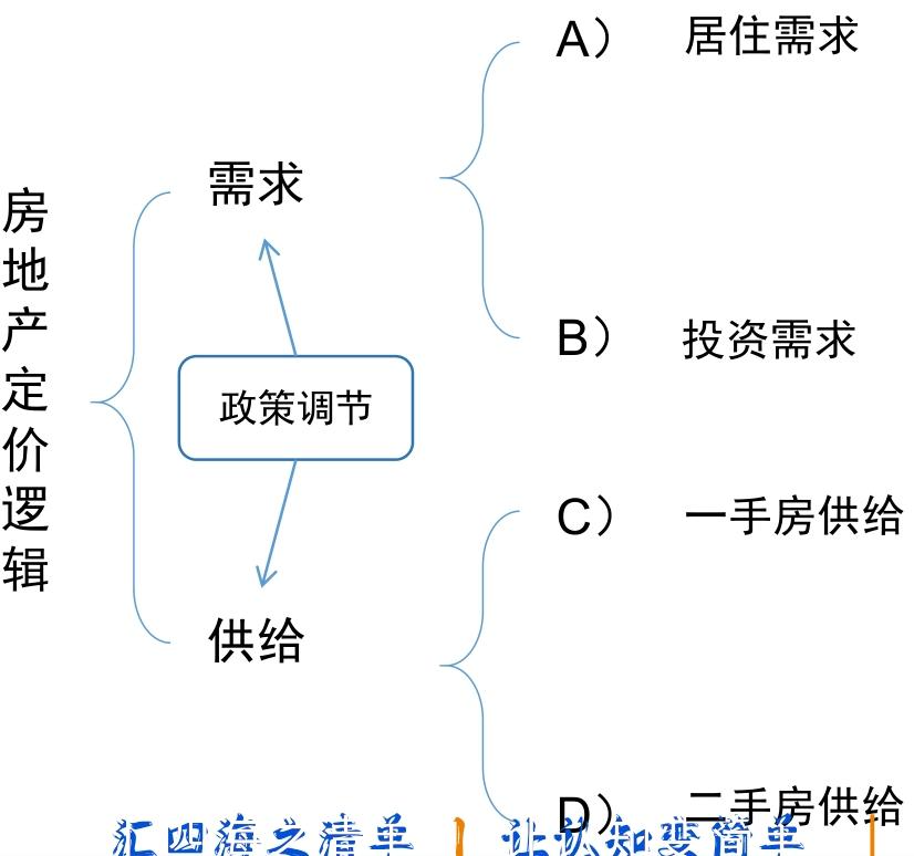 【四海读报】20250905：房地产视角下的宏观经济-四海清单