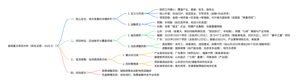 【四海读报】20250907：区域宏观经济观察及信用债分析系列专题-四海清单