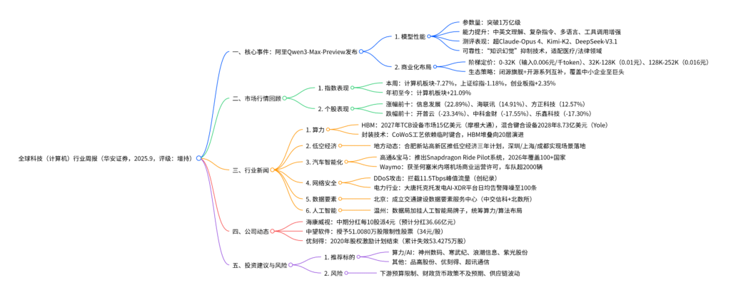 【四海读报】20250907：阿里通义千问发布迄今最大模型-四海清单