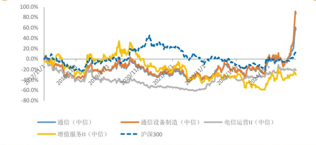 【四海读报】20250907：通信行业研究周报-四海清单
