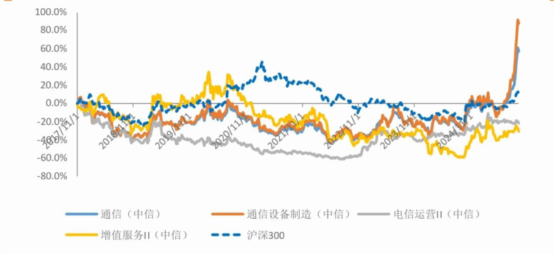 【四海读报】20250907：通信行业研究周报-四海清单