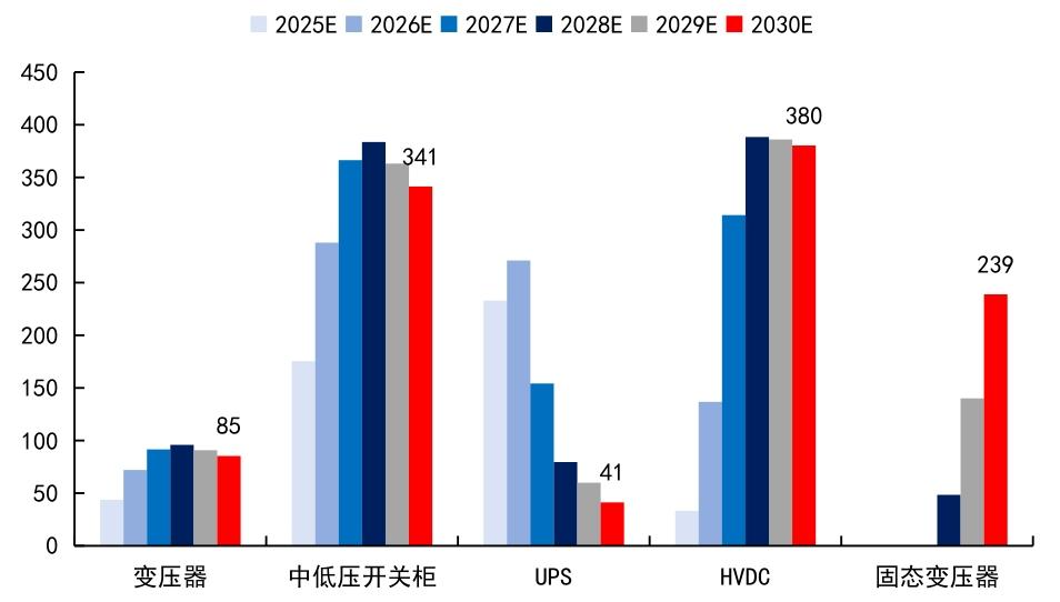 【四海读报】20250908：AIDC电力设备电网产业链跟踪-四海清单