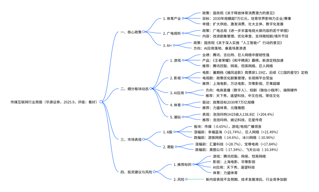 【四海读报】20250908：传媒互联网行业周报-四海清单