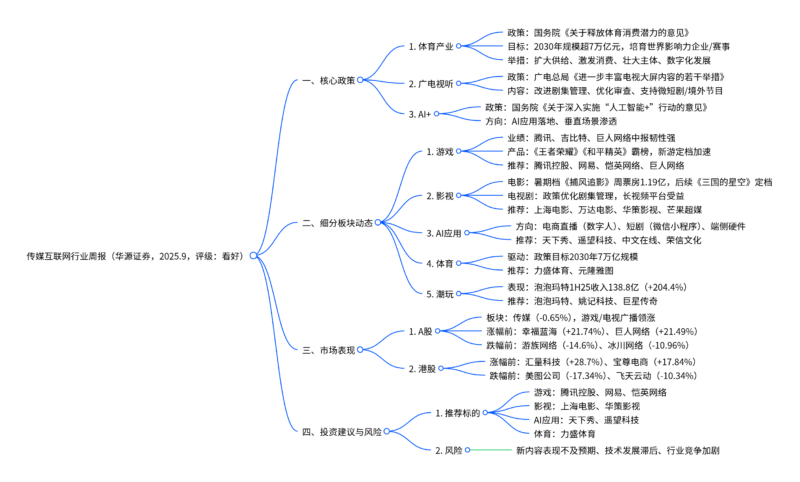 【四海读报】20250908：传媒互联网行业周报-四海清单