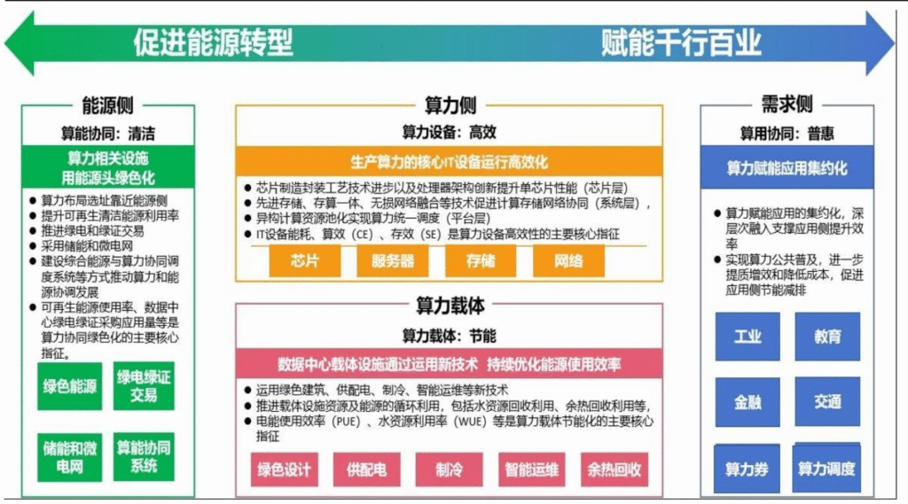 【四海读报】20250908：AI数据中心电力需求有多少？-四海清单