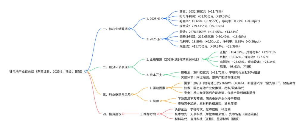 【四海读报】20250908：锂电池产业链2025年半年报业绩综述-四海清单