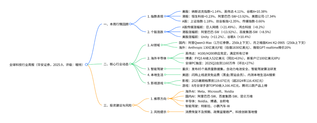 【四海读报】20250908：全球科技行业周报-四海清单