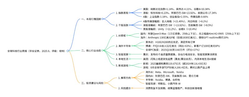 【四海读报】20250908：全球科技行业周报-四海清单