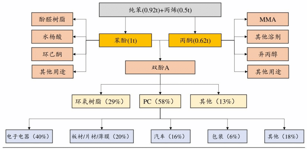 【四海读报】20250909：化工“反内卷”系列报告（十一）-四海清单