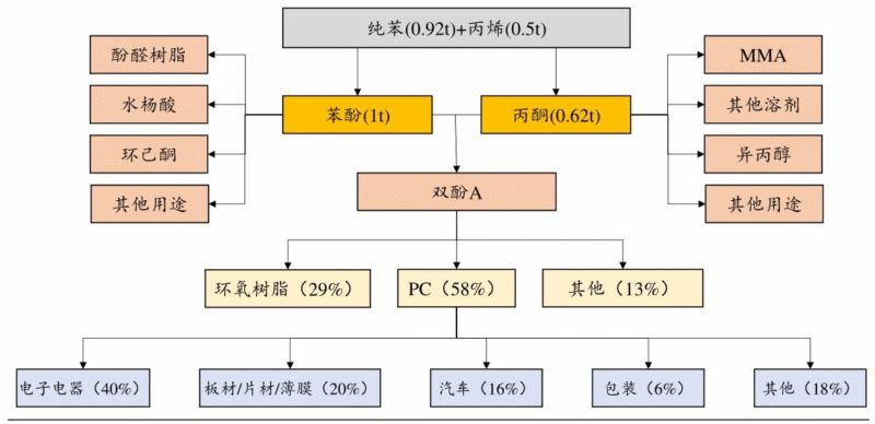【四海读报】20250909：化工“反内卷”系列报告（十一）-四海清单