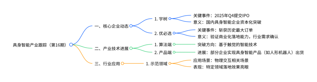 【四海读报】20250909：具身智能产业跟踪（16）-四海清单