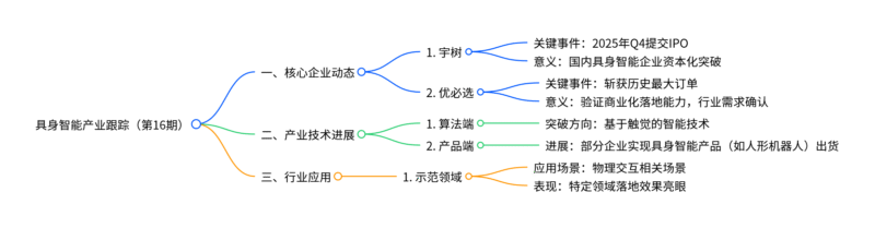 【四海读报】20250909：具身智能产业跟踪（16）-四海清单
