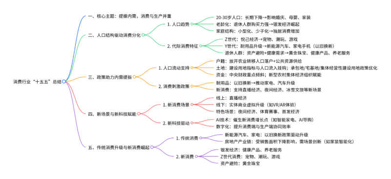 【四海读报】20250909：消费行业联合行业深度-四海清单