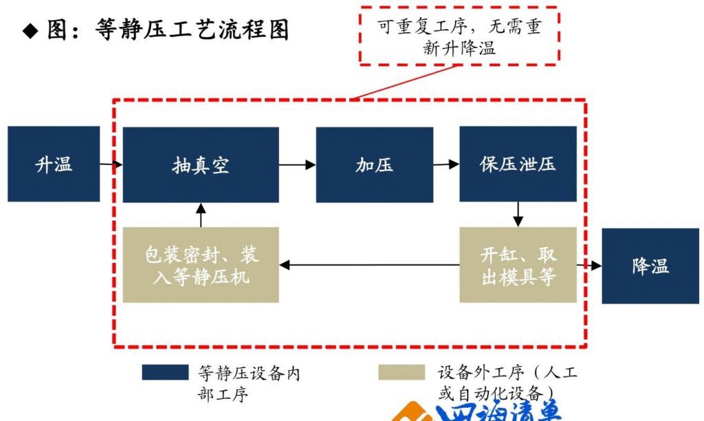【四海读报】20250901：固态电池设备专题深度报告–等静压设备-四海清单