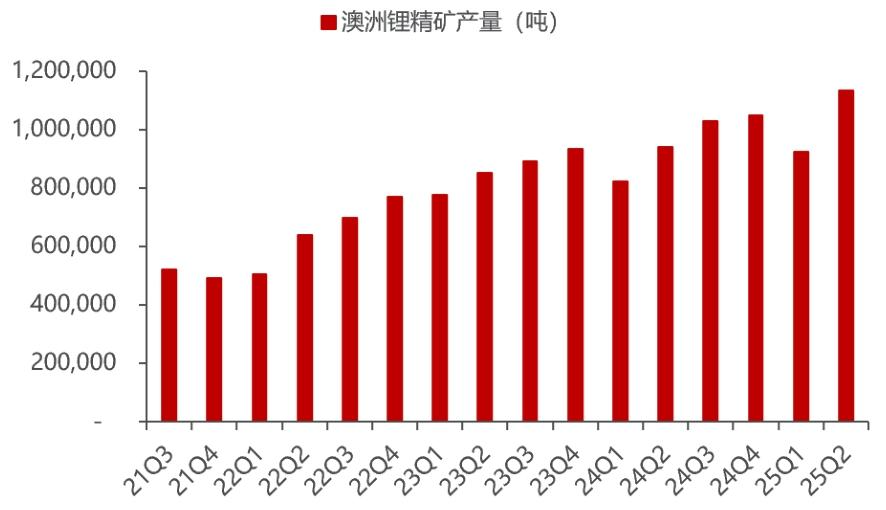 【四海读报】20250909：真“锂”探寻系列15-四海清单